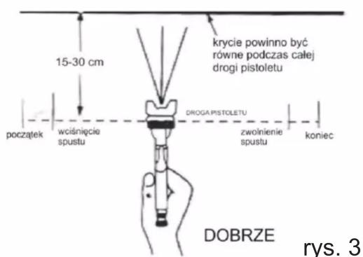 15-30 cm początek wciśnięcie spustu krycie powinno być równe podczas całej drogi pistoletu DROGA PISTOLETU zwolnienie spustu koniec DOBRZE rys. 3