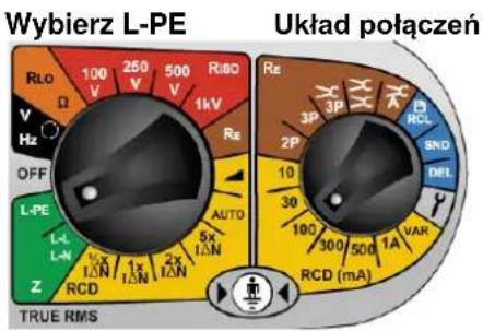 Megger Seria MFT1800 - Pomiar impedancji pętli zwarciowej w obwodzie faza – ziemia (L -PE): - 1