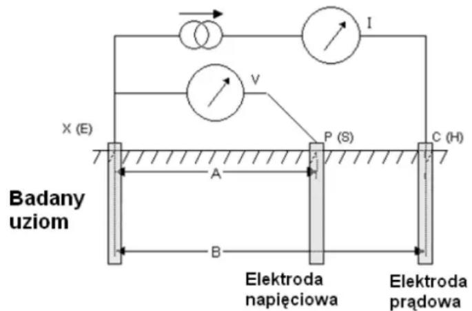 Megger Seria MFT1800 - F.1 Zasada pomiaru rezystancji uziomu metodą techniczną trzybiegunową - 1