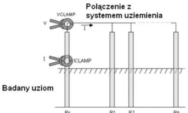 Megger Seria MFT1800 - F.3 Zasada pomiaru rezystancji uziomu metodą wyłącznie cęgową – dotyczy tylko modelu MFT1835 - 1