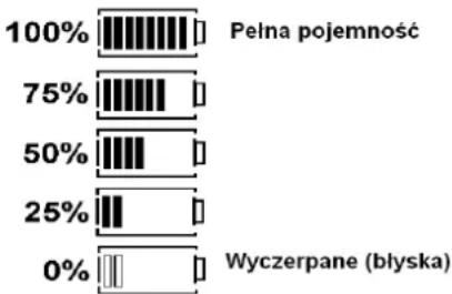 Megger Seria MFT1800 - Wymiana baterii i bezpieczników - 1