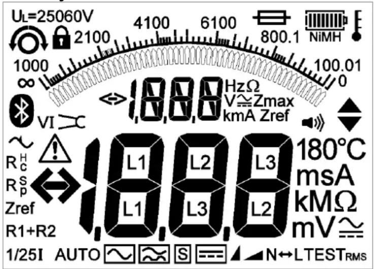 Megger Seria MFT1800 - Elementy obsługowe i wyświetlacz - 4