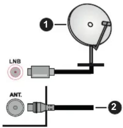 1 LNB ANT. 2