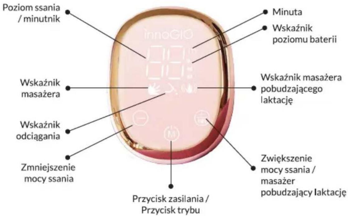 Poziom ssania / minutnik Wskaznik masazera Wskaznik odciagania Zmniejszenie mocy ssania Przycisk zasilania / Przycisk trybu Minuta Wskaźnik poziomu baterii Wskaźnik masazera pobudzajacego laktację Zwiększenie mocy ssania / masazer pobudzający laktację