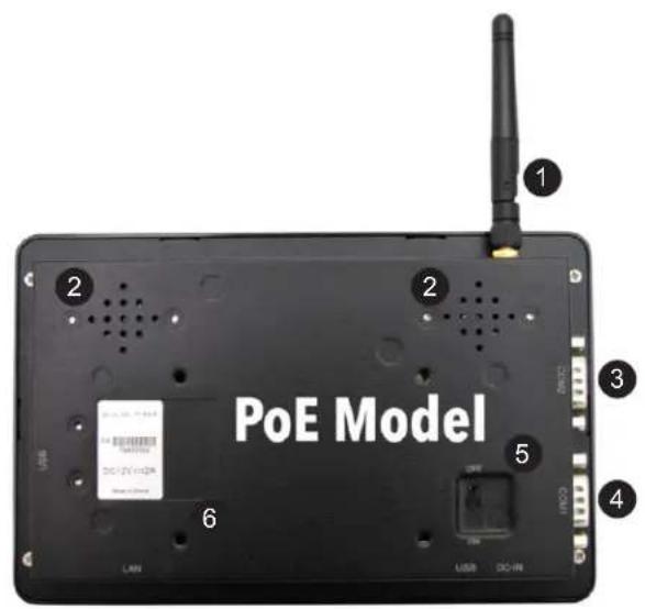 PoE Model 1 2 2 3 5 6 LAN USB DC-IN