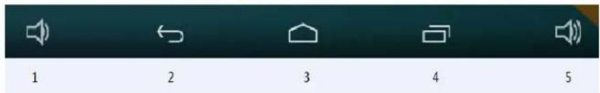 1 2 3 4 5