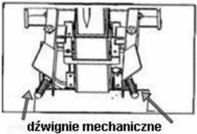 dźwignie mechaniczne