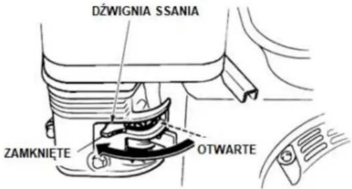 DźWIGNIA SSANIA ZAMKNIĘTE OTWARTE