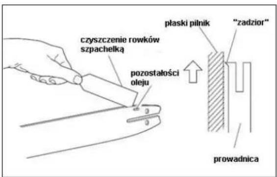 czyszczenie rowków szpachelką pozostałości oleju plaski pilnik "zadzior" prowadnica