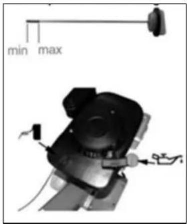 min max