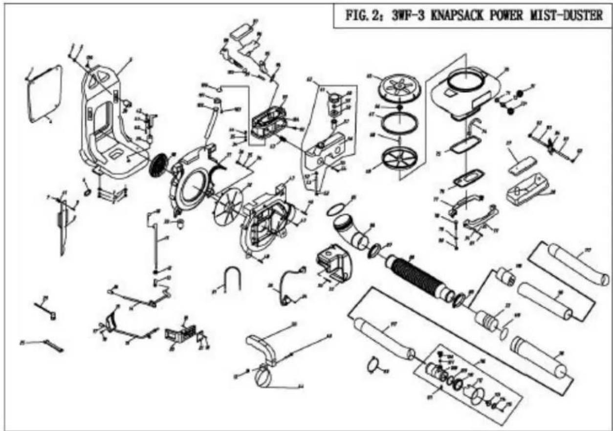 FIG. 2: 3WF-3 KNAPSACK POWER MIST-DUSTER