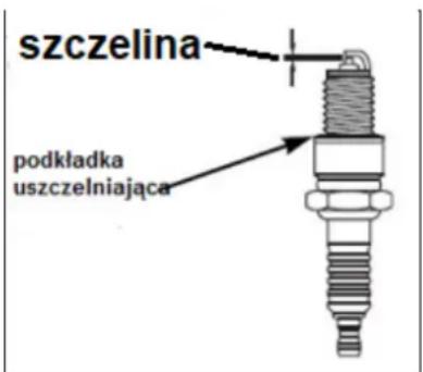 szczelina podkładka uszczelniająca