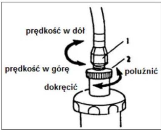 prędkość w dół 1 2 polużnić prędkość w górę dokręcić