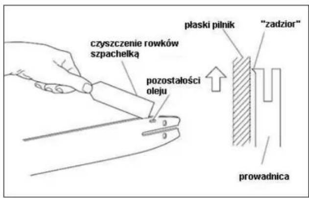 czyszczenie rowków szpachelką pozostałości oleju plaski pilnik "zadzior" prowadnica