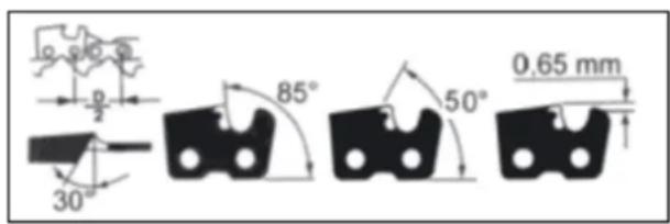 0.65 mm 85° 50° 30° p/2