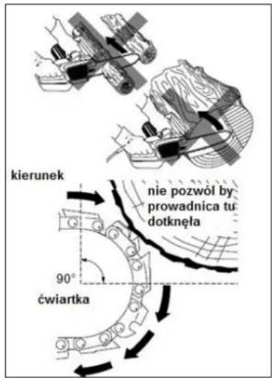 kierunek nie pozwól by prowadnica tu dotknęła 90° ćwiartka