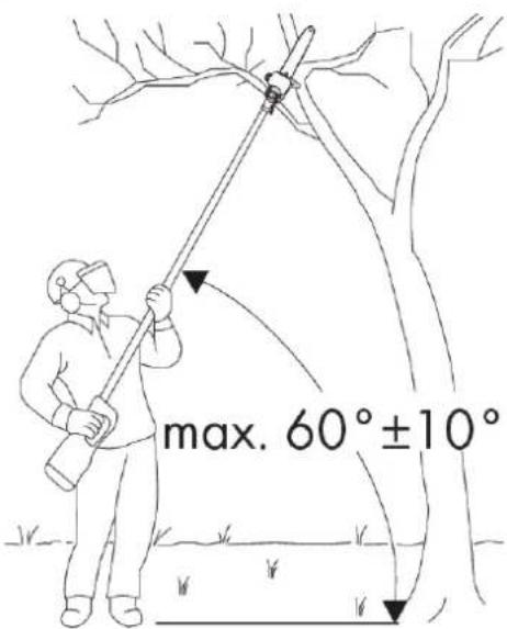 max. 60°±10°