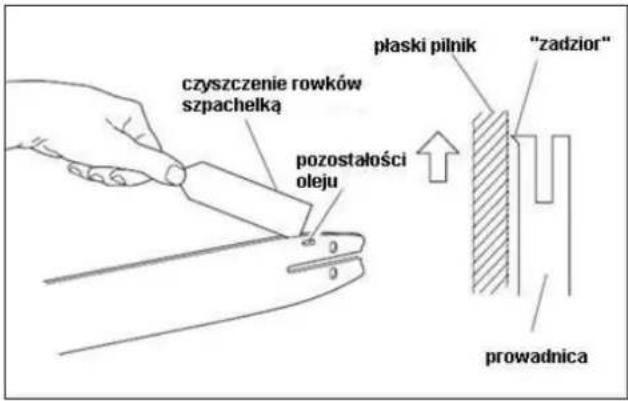 czyszczenie rowków szpachelką pozostałości oleju plaski pilnik "zadzior" prowadnica