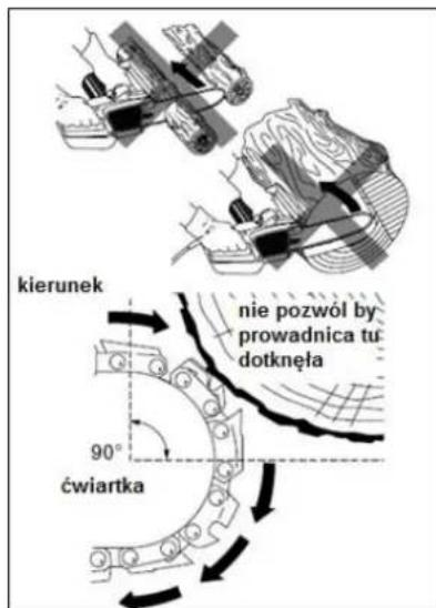 kierunek nie pozwól by prowadnica tu dotknęła 90° ćwiartka