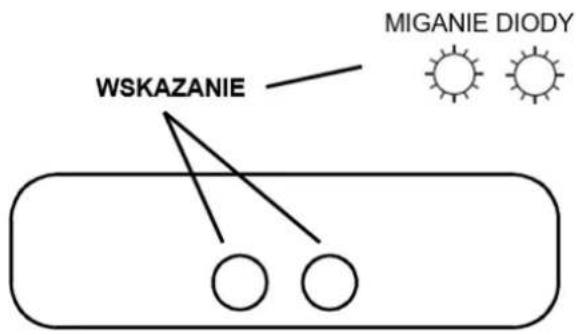 WSKAZANIE MIGANIE DIODY