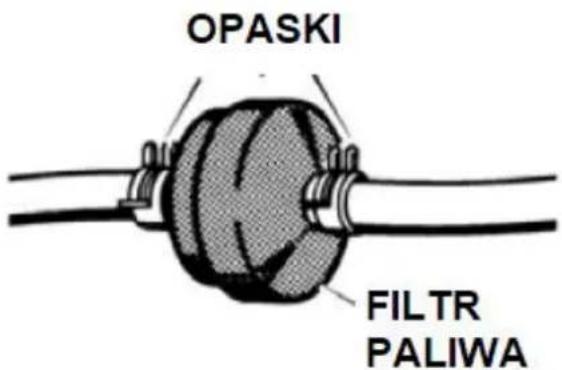 OPASKI FILTR PALIWA