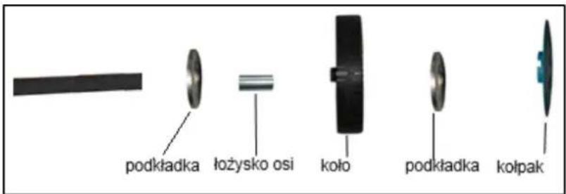 podkładka łożysko osi koło podkładka kołpak