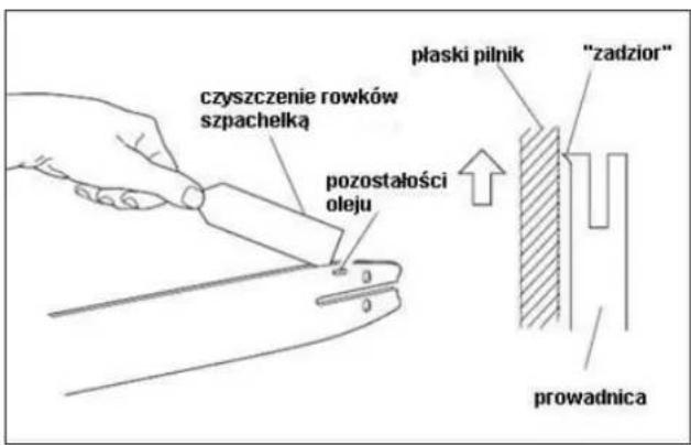 czyszczenie rowków szpachelką pozostałości oleju plaski pilnik "zadzior" prowadnica