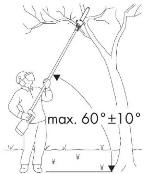 max. 60°±10°