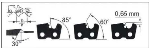 D/2 30° 85° 60° 0,65 mm