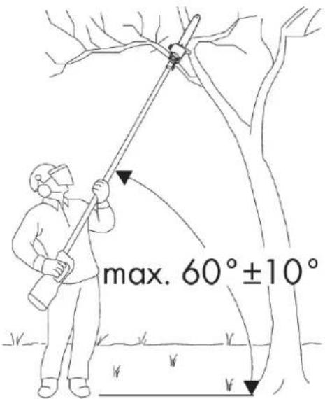 max. 60°±10°