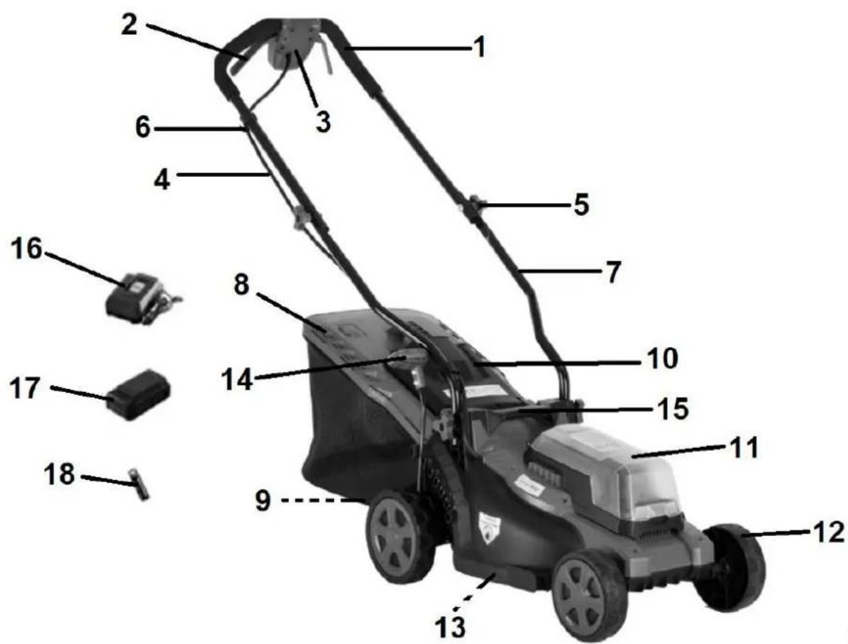 4Garden AM3422S - Elementy urządzenia (budowa urządzenia) - 1