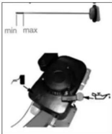min max