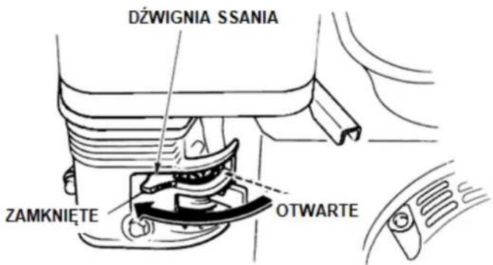 DŻWIGNIA SSANIA ZAMKNIĘTE OTWARTE