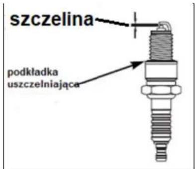 szczelina podkładka uszczelniająca