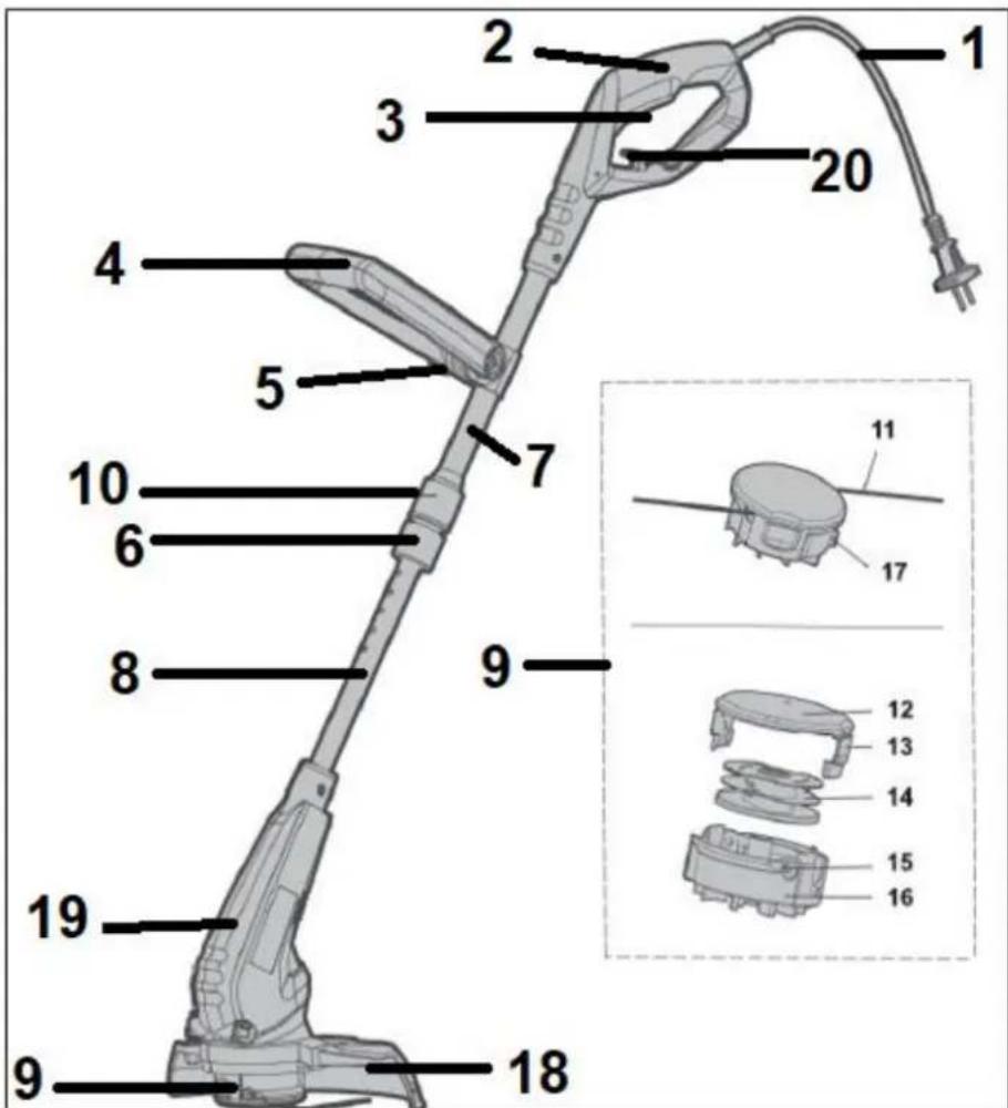Handy Prime PTG350A - Elementy przycinarki (budowa przycinarki) - 1