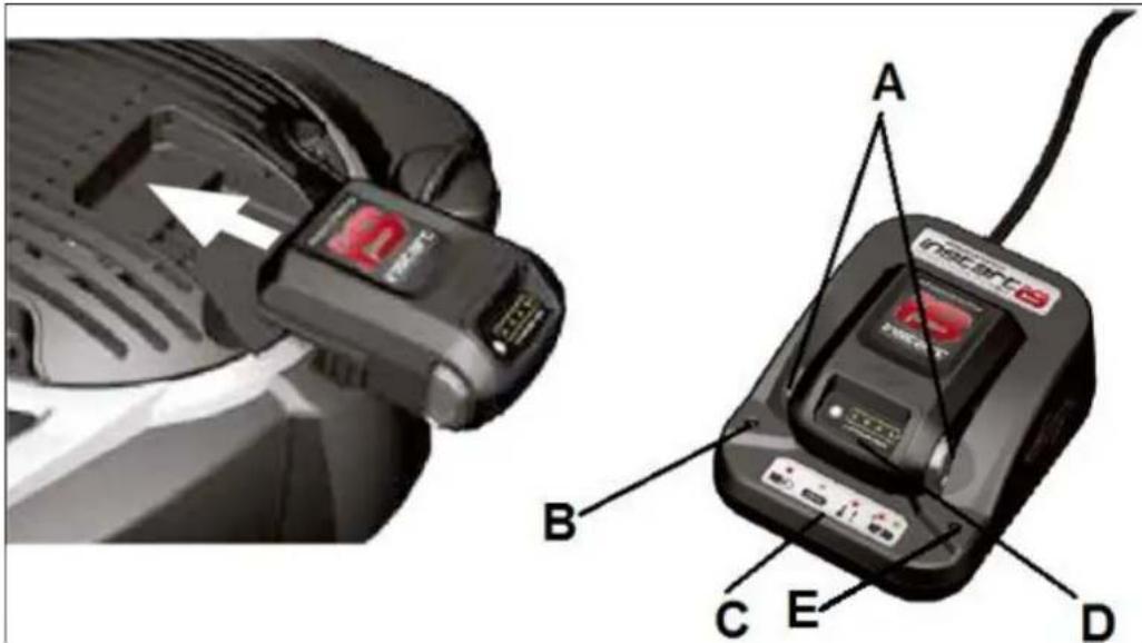 Handy Prime SH46BS575NIS 4w1 - Podczas ładowania akumulatora - 1
