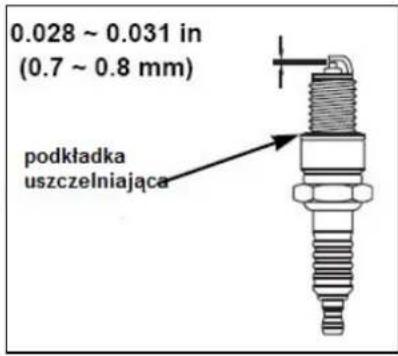 0.028 ~ 0.031 in (0.7 ~ 0.8 mm) podkładka uszczelniająca