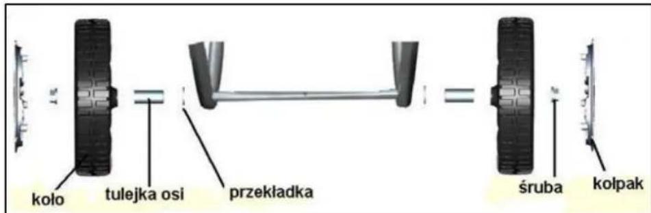 koło tulejka osi przekładka śruba kołpak
