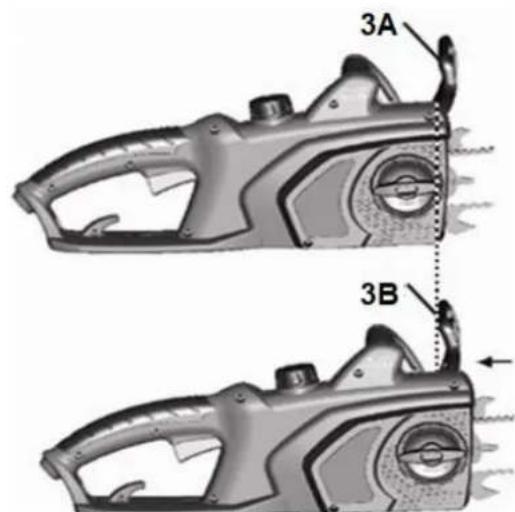 3A 3B