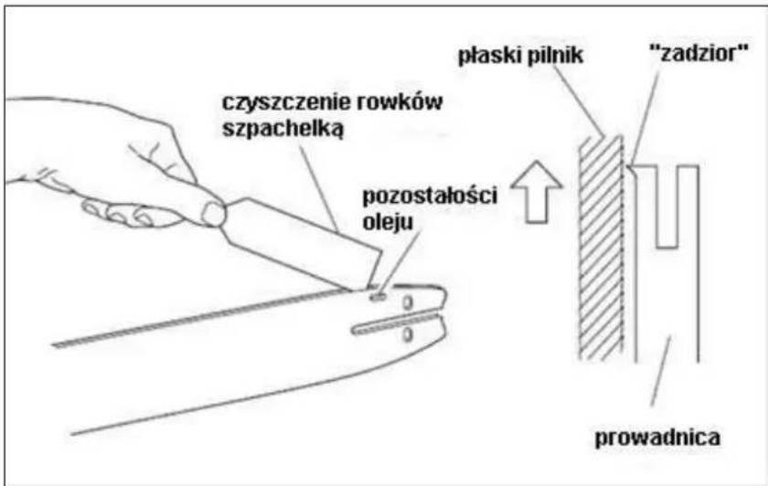 czyszczenie rowków szpachelką pólaski pilnik "zadzior" pozostałości oleju prowadnica