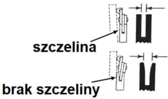 szczelina brak szczeliny