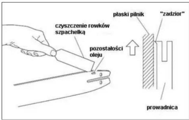 czyszczenie rowków szpachelką pozostałości oleju płaski pilnik "zadzior" prowadnica