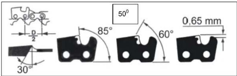 50° 85° 60° 0,65 mm 30° D/2