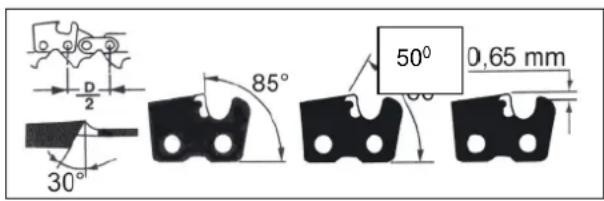 d/2 30° 85° 50° 0,65 mm