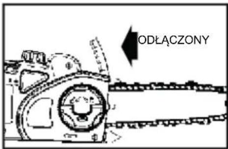 ODŁĄCZONY