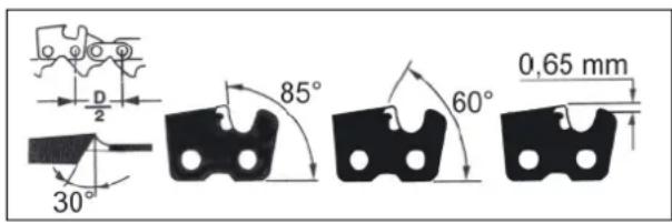 d/2 30° 85° 60° 0,65 mm