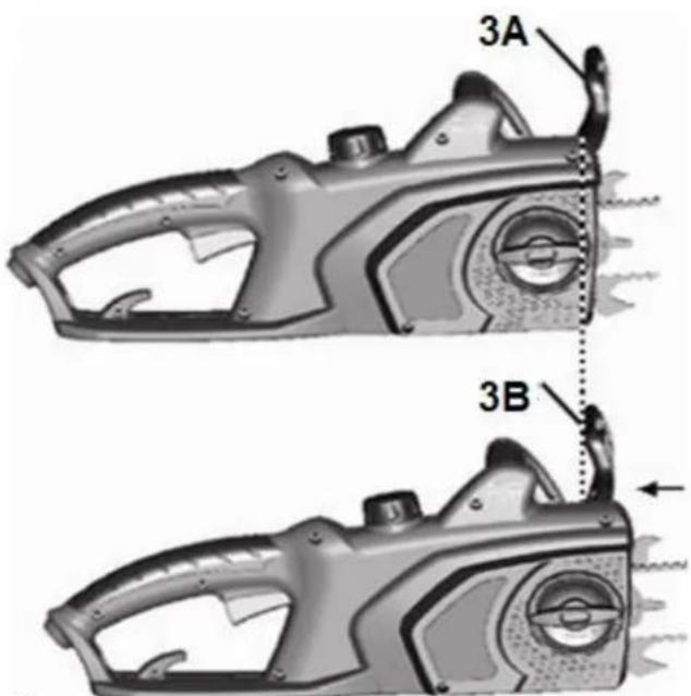 3A 3B