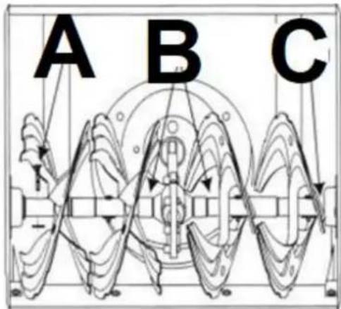 A B C