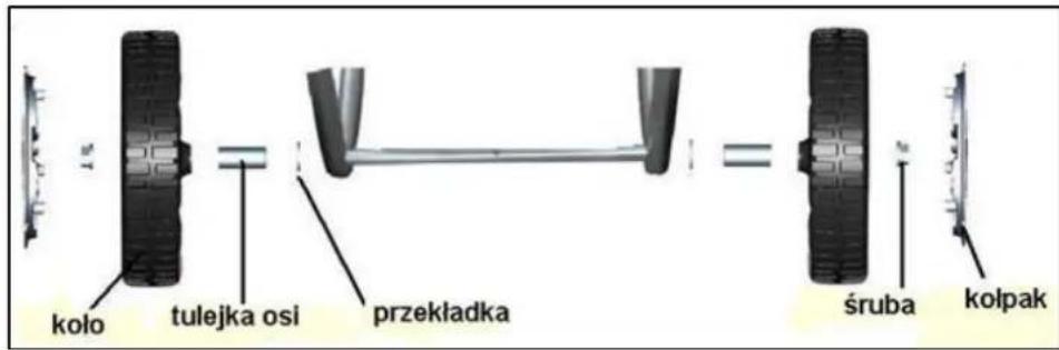 koło tulejka osi przekładka śruba kołpak