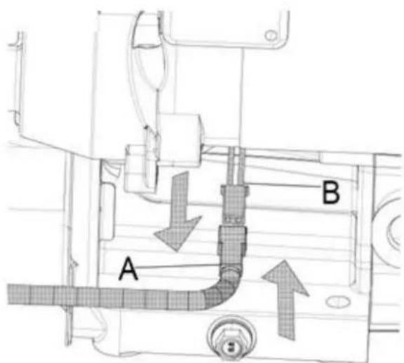 A B